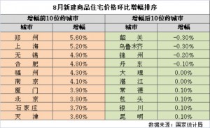 媒体6问楼市:什么原因推高房价?限购限贷有效吗？