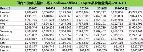 偷偷超了华为和小米 他才是真正的人生大赢家(图)