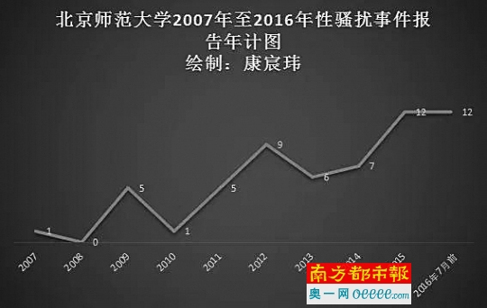 北师大一副院长被曝给女学生下迷药性骚扰(组图)