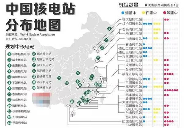 中国将建世界最多核电厂：赤裸裸的利益之争(图)