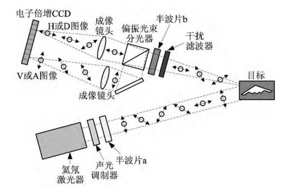 中国量子雷达研制成功 有哪些技术优势(组图)