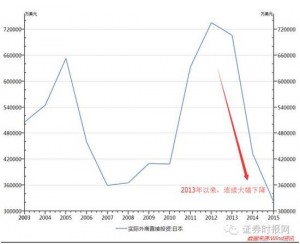 日资撤离中国？原来真相是这样令人吃惊(组图)