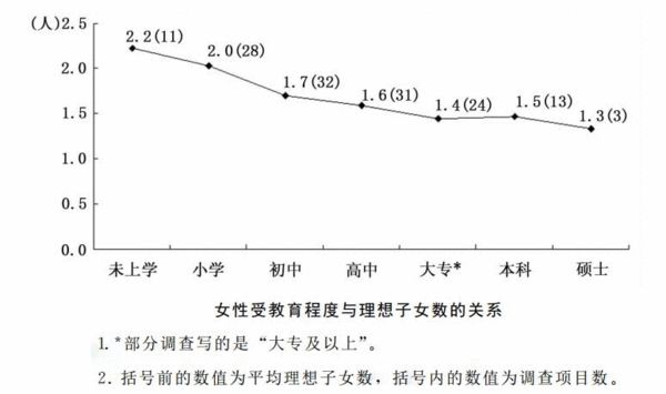 赴美冻卵热潮:当代中国精英女性的"生育焦虑"(图)