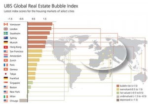 瑞士银行:纽约房地产无泡沫 温哥华风险最大