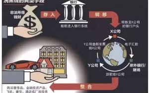 华人注意！海外汇款和现金存款不当或招致洗钱