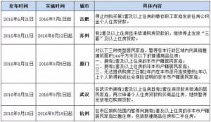 马光远：6个月后 中国房地产市场可能变天