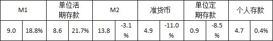 3万亿存款大搬家 楼市泡沫越吹越大(图)