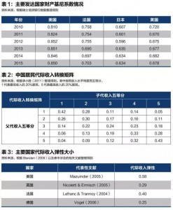 中国贫富差距新特点:"穷人太穷"转为“富人太富”