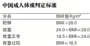 这个高校规定“胖子不能睡上铺”引热议(组图)