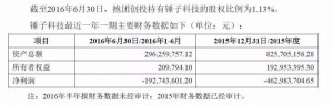 从估值26亿到净资产20万 罗永浩锤子科技走下神坛