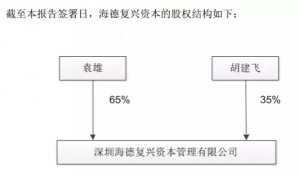 29岁人民大学毕业生 工作4年身家超过3000万(图)