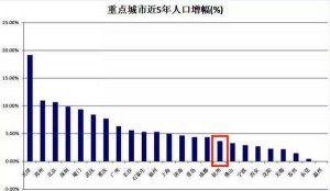 对不起，杭州你已高攀不起！这条网文G20后转疯了