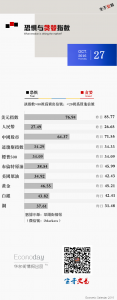 即将有大事发生 全球市场出现无法解释的现象(图)