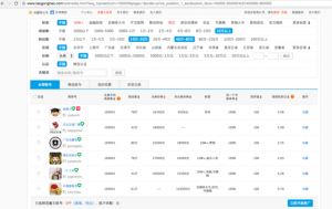 网红公众号利益链：大V靠广告年入千万 成本占60%