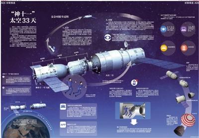 "神十一"航天员今日亮相 总飞行时间将达33天(图)