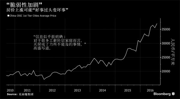 高盛拉响中国楼市警报：房价脆弱加剧、面临滑坡