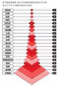 调控=下跌？天真！楼市肩负吸收中国百万亿M2重任