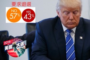 下流录音曝光 43%美国人希望川普退选(图)