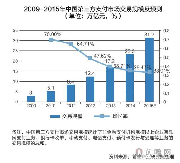 银行人的噩梦：2030年银行将“消失”(多图)