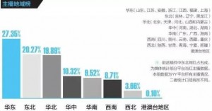 东北小镇青年们的网红路:都觉得坐家里就能红(图)