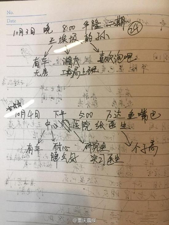 妈妈为女儿列相亲预约表 被吐槽像福布斯排行榜