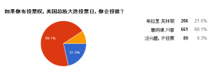 百万华人移民支持特朗普 原因何在？(图)