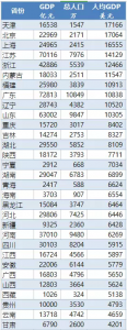 中国成为中等偏高收入国家 为什么我们感受不明显