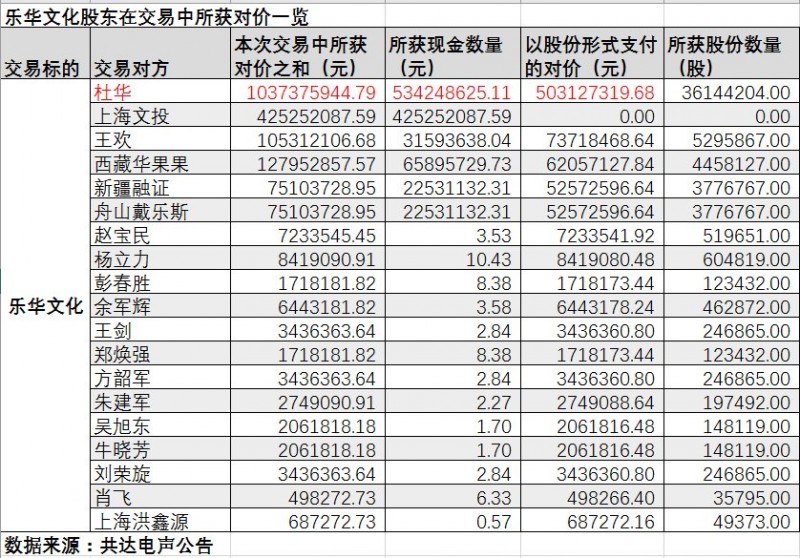 只要谈好这“婚事” 这位美女将成10亿级富豪(图)