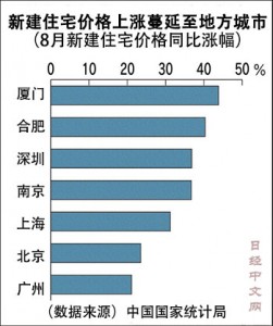 日媒向26家投行提问中国楼市 他们都提到一关键词