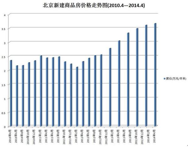 历史惊人相似 限购后中国房价到底会怎么走？(图)