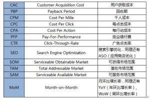 关于硅谷精英的真相：他们和你一样买不起房(图)