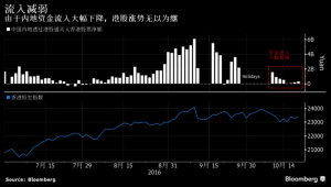 内地流入香港股市资金突现“神秘断流”无法解释?