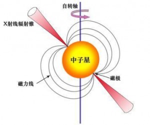 中国下月择机发射世界首颗脉冲星导航试验卫星