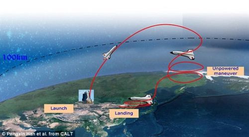 国产世界最大空天飞机首曝光：垂直起落 无需跑道