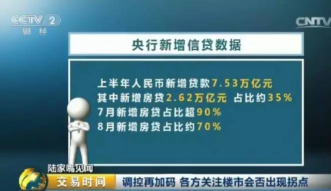 房市大顶？注意！大陆楼市再响惊雷 央行出手了