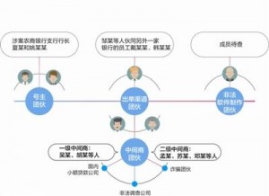 公安部督办侵犯个人信息案：银行行长卖账号(图)