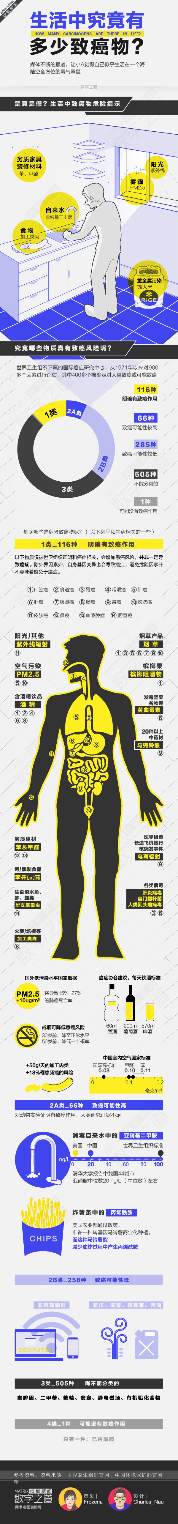 世卫组织公布116种明确致癌物 哪些生活常见(图)