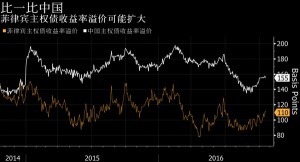 代价？菲律宾与美国决裂 再想借外债可就更难了！