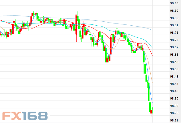 180度大逆转!FBI"盯上"希拉里 特朗普一夜飙涨30%