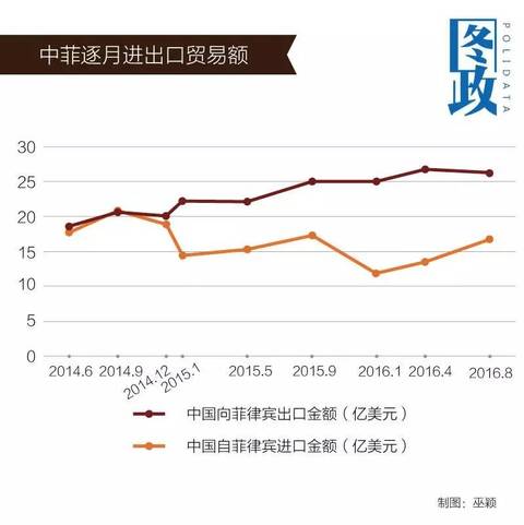 从撕破脸到全面恢复 杜特尔特访华竟有这么多玄机