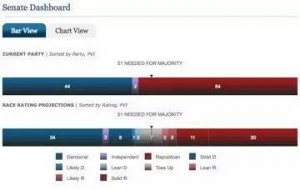 赢了大选也拿不下两院,美国社会将会更加分裂(图)