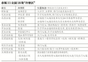 国庆游北京“太挤”？这里有18处"冷景区"(名单)