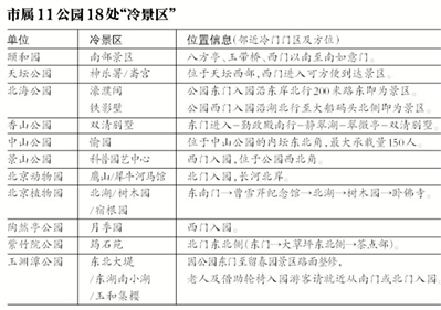 国庆游北京“太挤”？这里有18处"冷景区"(名单)