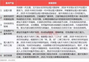 神舟十一号发射，身后8000亿市场已经开启！(图)