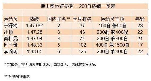 宁泽涛拒游接力激化僵局 私带摄像机引新矛盾(图)