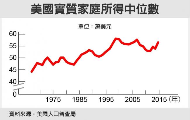 热帖：美经济顺风 希拉里未必就能赢(图)