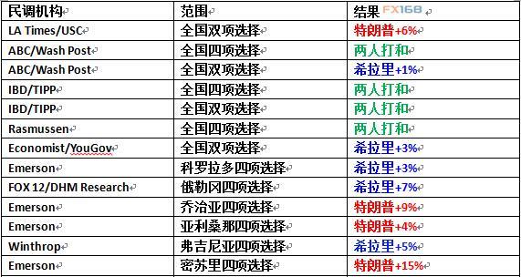 美国这数据骗了你整一年 比川普还没谱！(图)