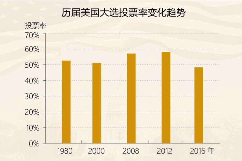 热帖：从最新数据图看希拉里为何输了(图)