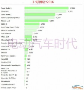 川普反对新能源 特斯拉该何去何从？(图)