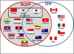 TPP成员秘鲁找中国协商 要加入RCEP(图)